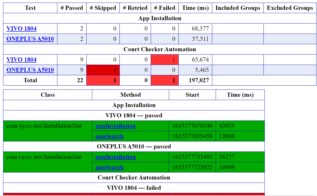 Testing Emailable Reports - Mobile UI Automation Reports | B2BTesters