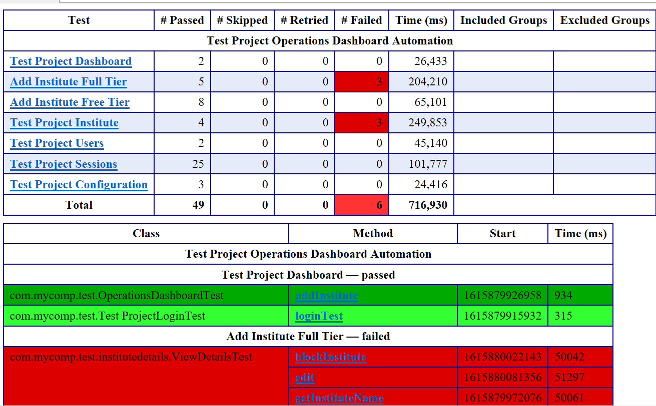 Emailable Report - UI Automation Reports | B2BTesters