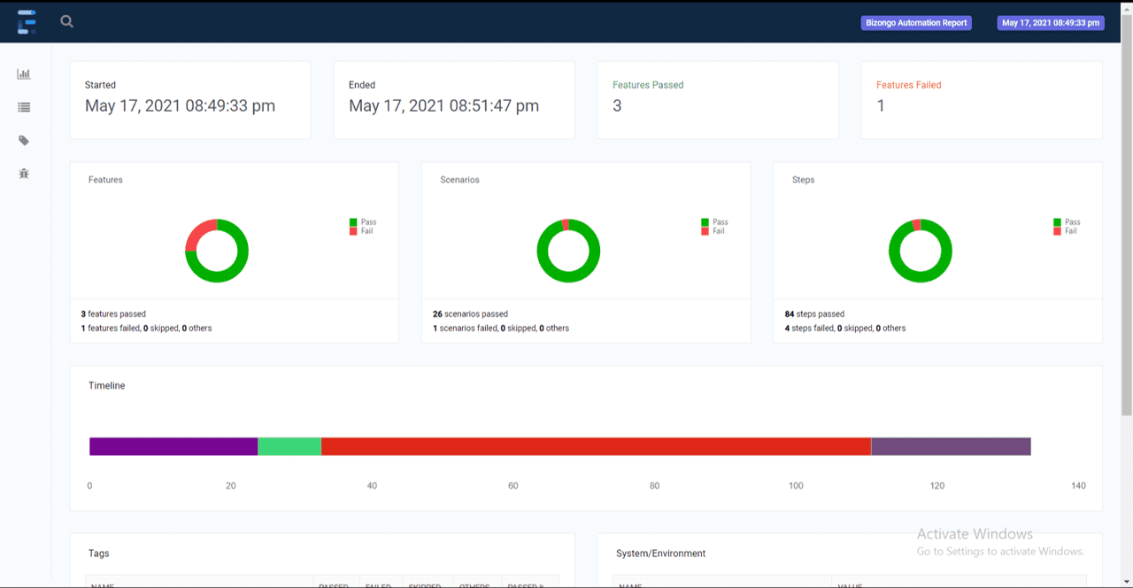 Extent Report - UI Automation Reports | B2BTesters