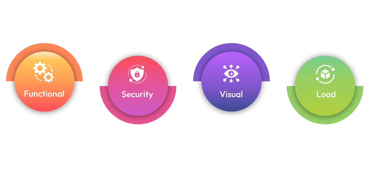 Full Stack Testing | B2BTesters